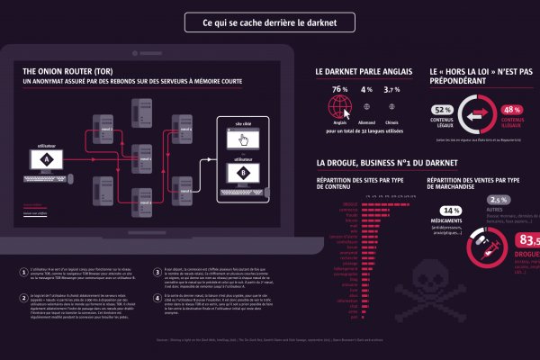 Не работает сайт kraken