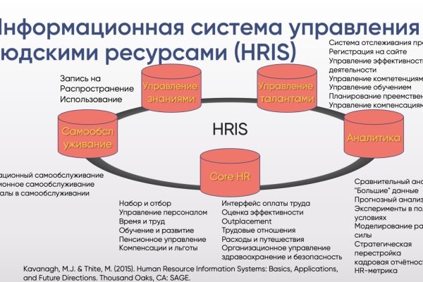 2krn сс