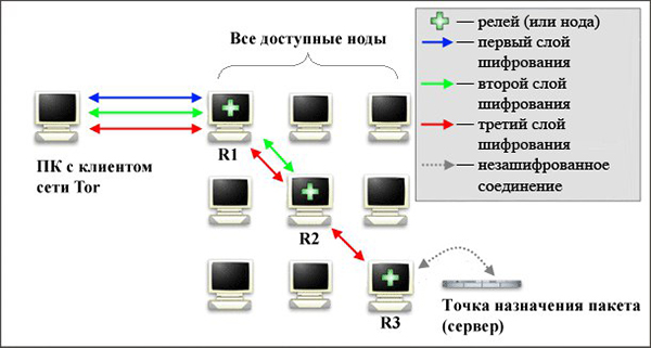 Ссылка кракен не работает